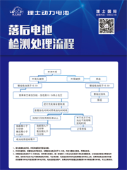 落后电池检测处理流程