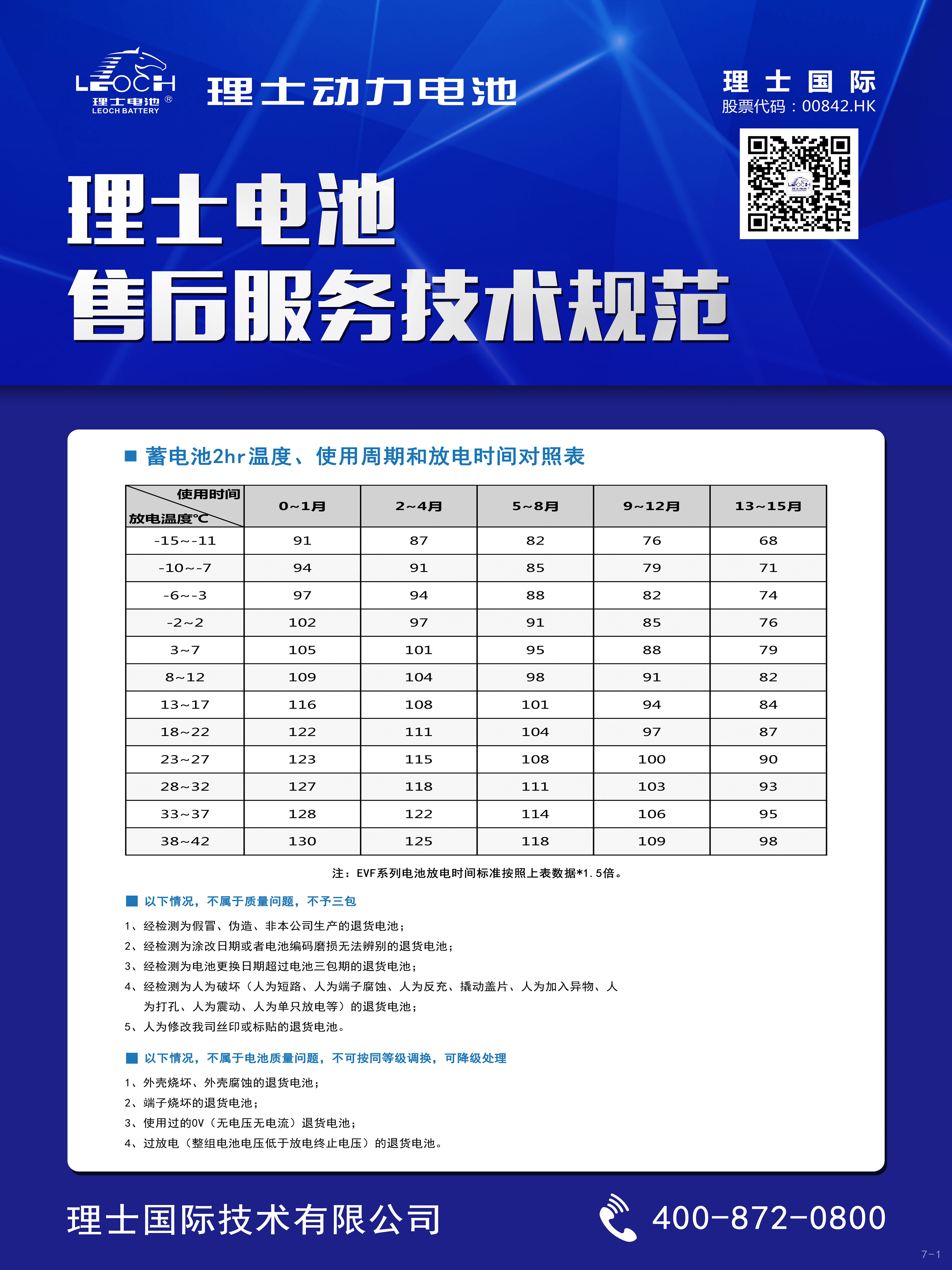 vwin德赢官网电池售后服务技术规范